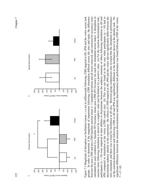 Mirror-touch synaesthesia: the role of shared ... - UCL Discovery