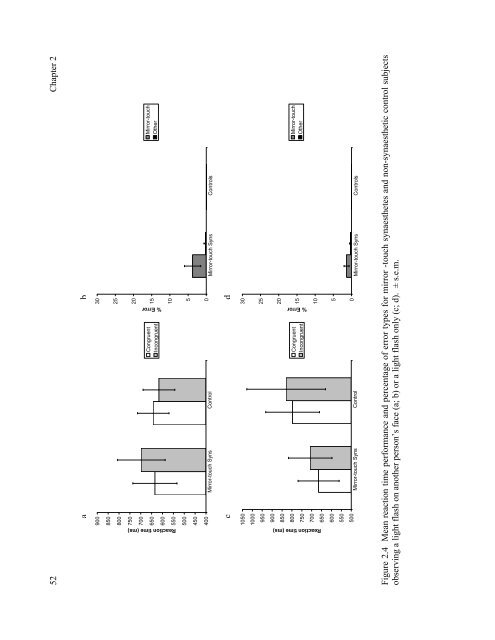 Mirror-touch synaesthesia: the role of shared ... - UCL Discovery