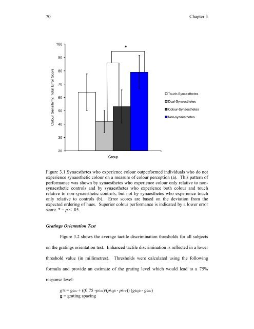 Mirror-touch synaesthesia: the role of shared ... - UCL Discovery