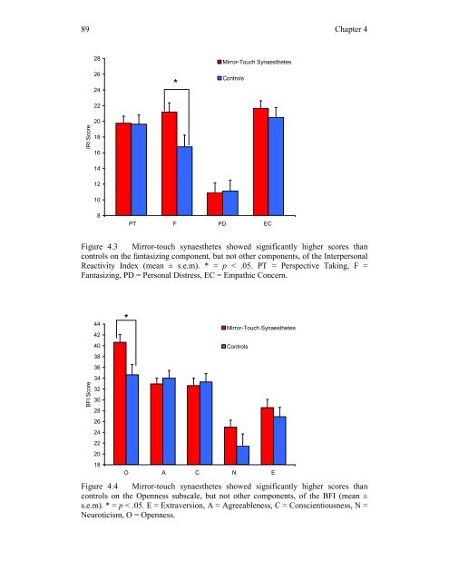 Mirror-touch synaesthesia: the role of shared ... - UCL Discovery