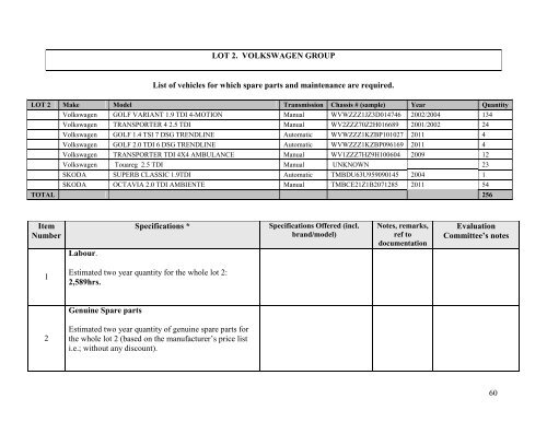 Tender Dossier (PDF) - eulex