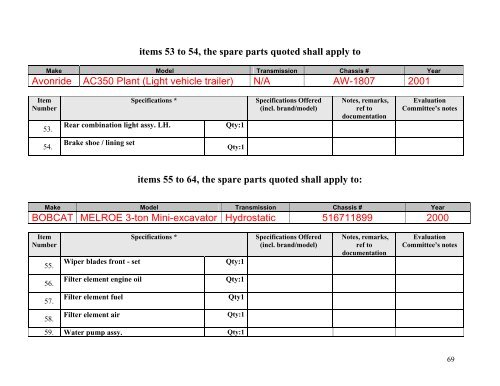 Tender Dossier (PDF) - eulex