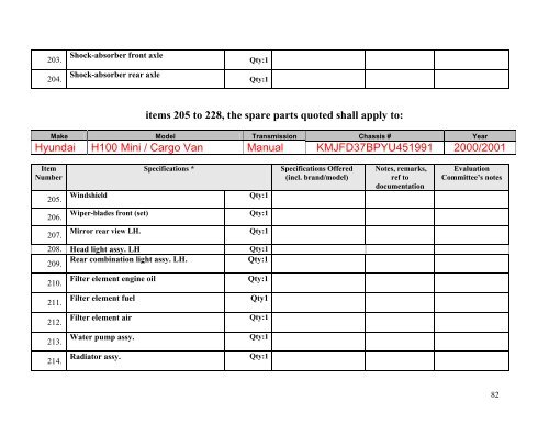 Tender Dossier (PDF) - eulex