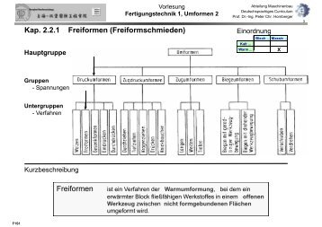 Fertigungstechnik 1, Umformen 2