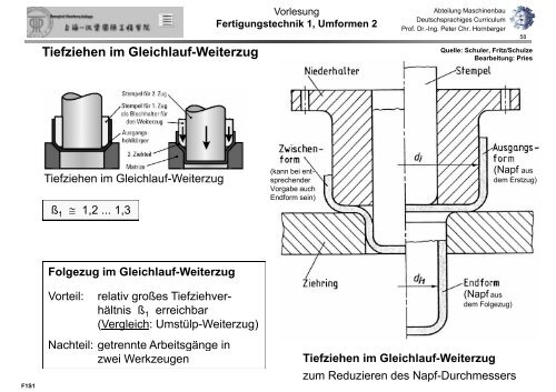 Fertigungstechnik 1, Umformen 2