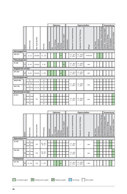 ahp informiert. ahp produziert. - AHP Merkle GmbH