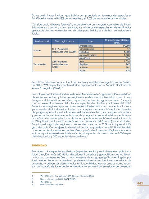 ESTADO AMBIENTAL DE BOLIVIA