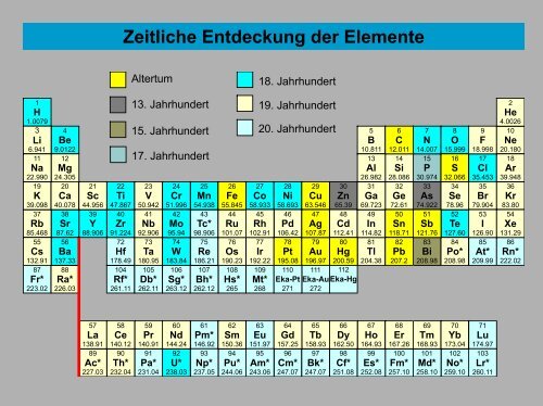 Allgemeine und Anorganische Chemie