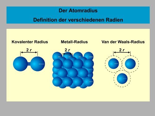 Allgemeine und Anorganische Chemie