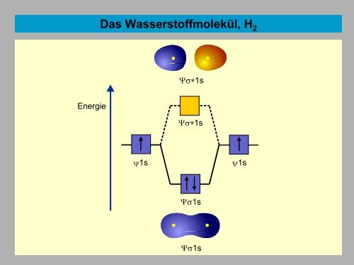 Allgemeine und Anorganische Chemie