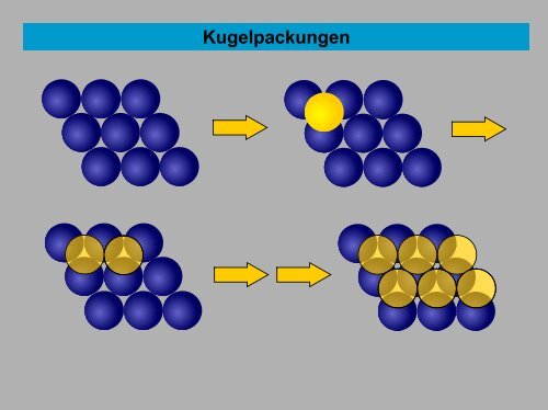 Allgemeine und Anorganische Chemie