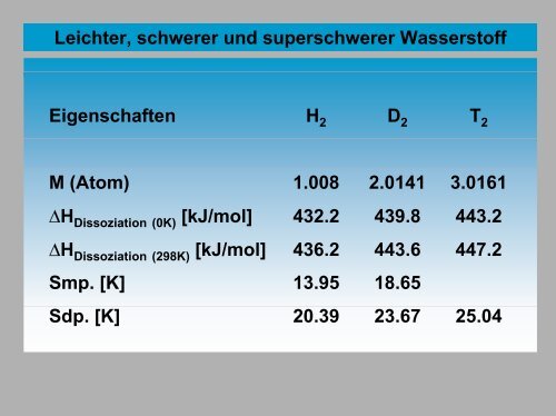 Allgemeine und Anorganische Chemie