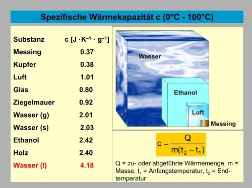 Allgemeine und Anorganische Chemie