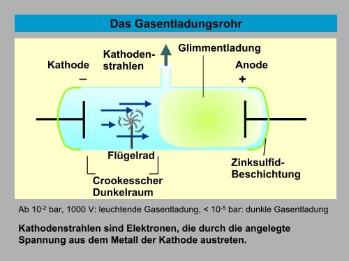 Allgemeine und Anorganische Chemie