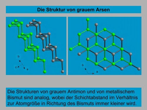 Allgemeine und Anorganische Chemie