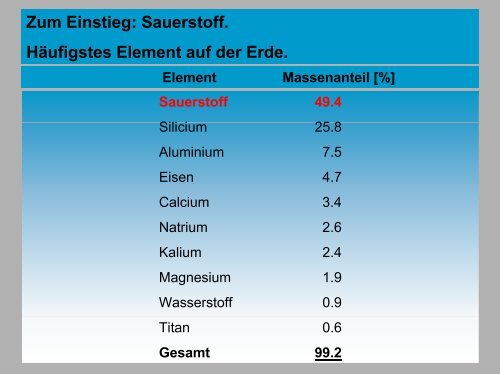 Allgemeine und Anorganische Chemie