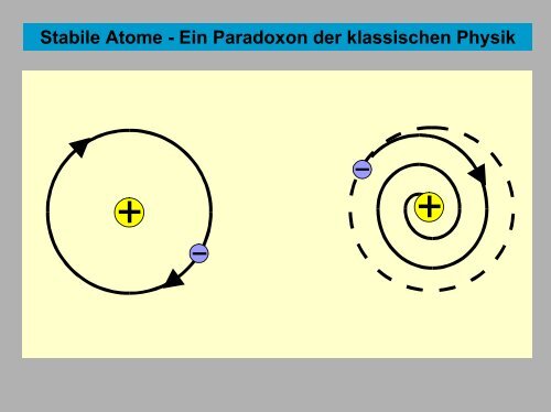 Allgemeine und Anorganische Chemie