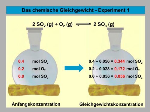 Allgemeine und Anorganische Chemie