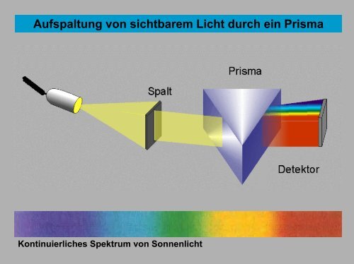 Allgemeine und Anorganische Chemie