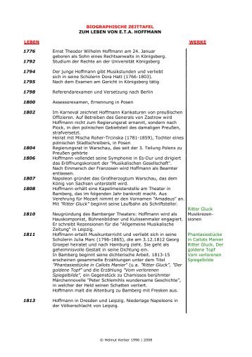 BIOGRAPHISCHE ZEITTAFEL ZUM LEBEN VON E.T.A. ... - Kerber-Net