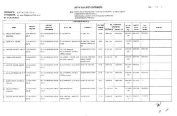 List of Qualified Contenders - State Auditor II (SG 19) - COA RO III