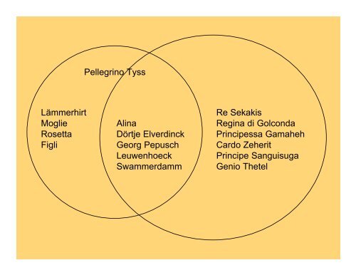 E. T. A. Hoffmann - Mastro Pulce