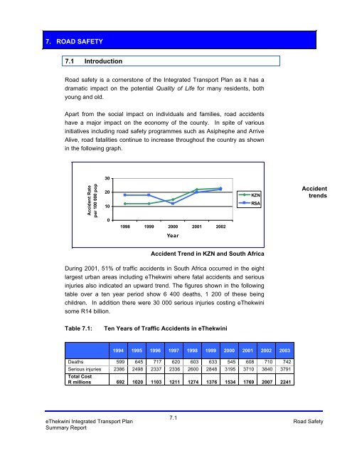 Integrated Transport Plan.pdf - Durban