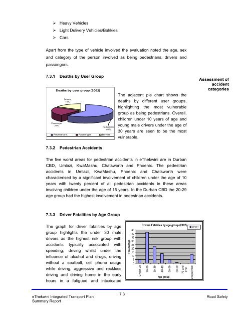 Integrated Transport Plan.pdf - Durban