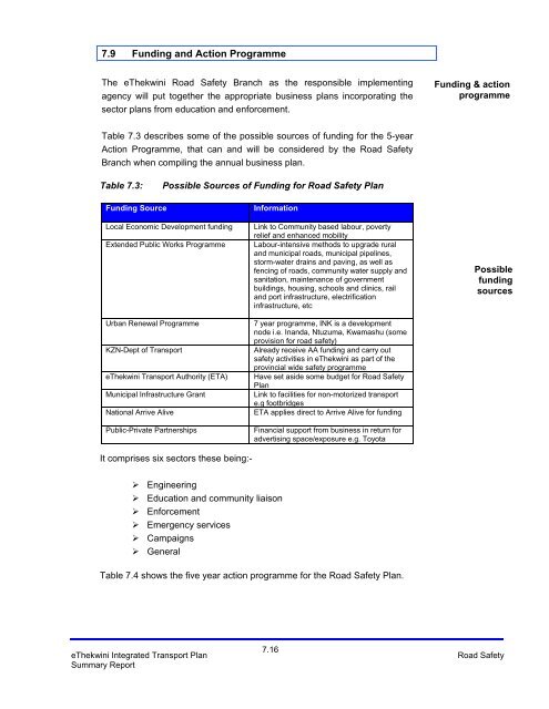 Integrated Transport Plan.pdf - Durban