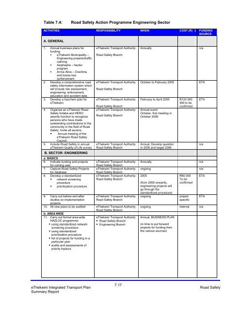 Integrated Transport Plan.pdf - Durban