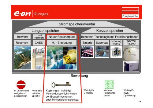 Das Zusammenwachsen von Strom & Gas zur Bewältigung der Energiewende