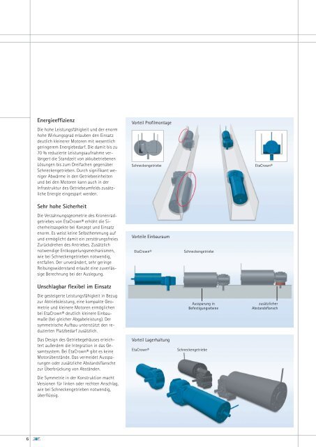 EtaCrown® - ZEITLAUF antriebstechnik