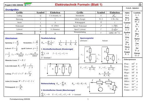 Elektrotechnik Formeln (Blatt 1) ∑ ∑ ∑ - HTL Wien 10