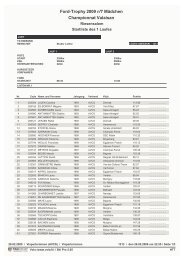 RANGLISTE als PDF für Samstag (Mädchen) - Osterrennen