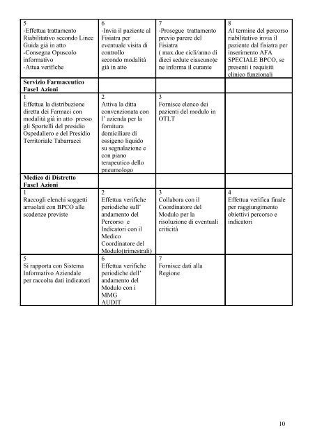 Scheda 1 - Azienda USL 12 Versilia