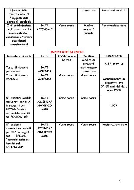 Scheda 1 - Azienda USL 12 Versilia