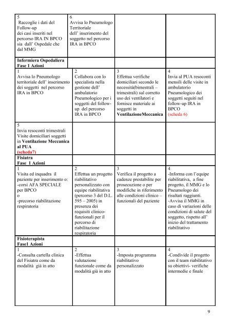 Scheda 1 - Azienda USL 12 Versilia