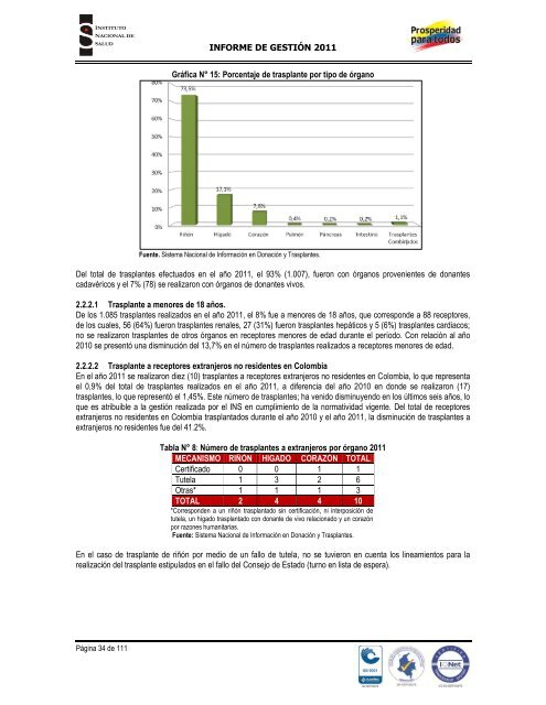 INFORME DE GESTIÓN INSTITUCIONAL 2011 - Instituto Nacional ...