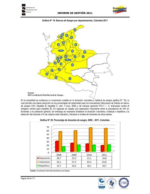 INFORME DE GESTIÓN INSTITUCIONAL 2011 - Instituto Nacional ...