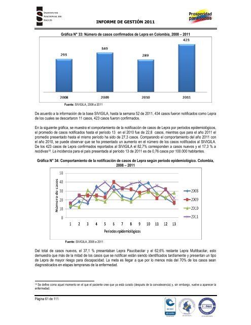 INFORME DE GESTIÓN INSTITUCIONAL 2011 - Instituto Nacional ...