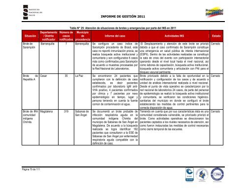 INFORME DE GESTIÓN INSTITUCIONAL 2011 - Instituto Nacional ...