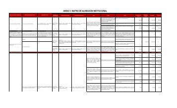 anexo 1 matriz de alineacion institucional 2011 - Instituto Nacional ...