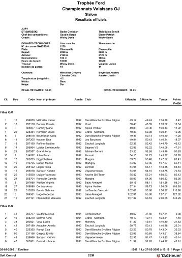 Résultats officiels du slalom - Ski-Club Dent-Blanche