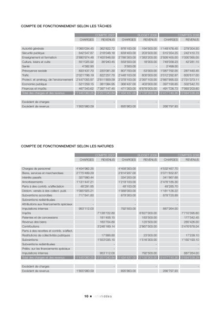 InfoRiddes - Mai 2009