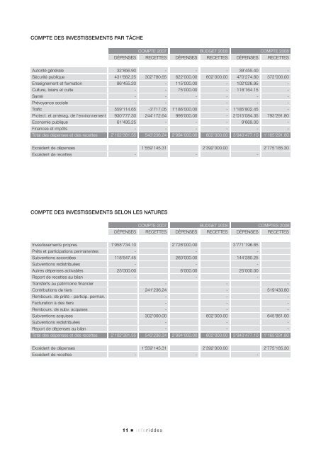 InfoRiddes - Mai 2009