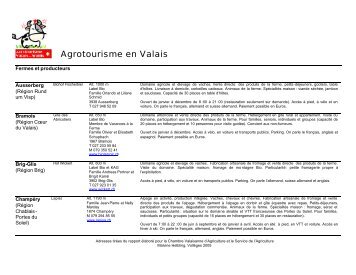 liste agrotourisme en valais cva - Agriculture valaisanne