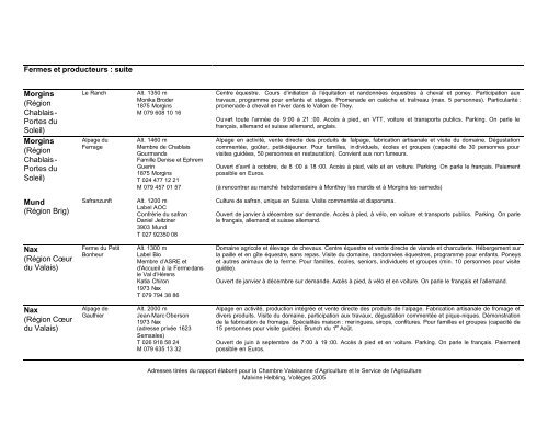 liste agrotourisme en valais cva - Agriculture valaisanne