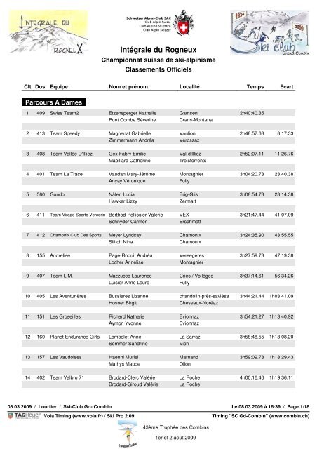 results - Skimountaineering.org