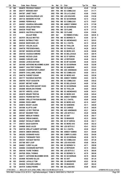 GRAND PRIX DU CONSEIL GENERAL 2012 Résultats Officiels ...