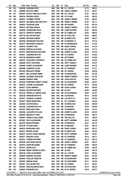 GRAND PRIX DU CONSEIL GENERAL 2012 Résultats Officiels ...